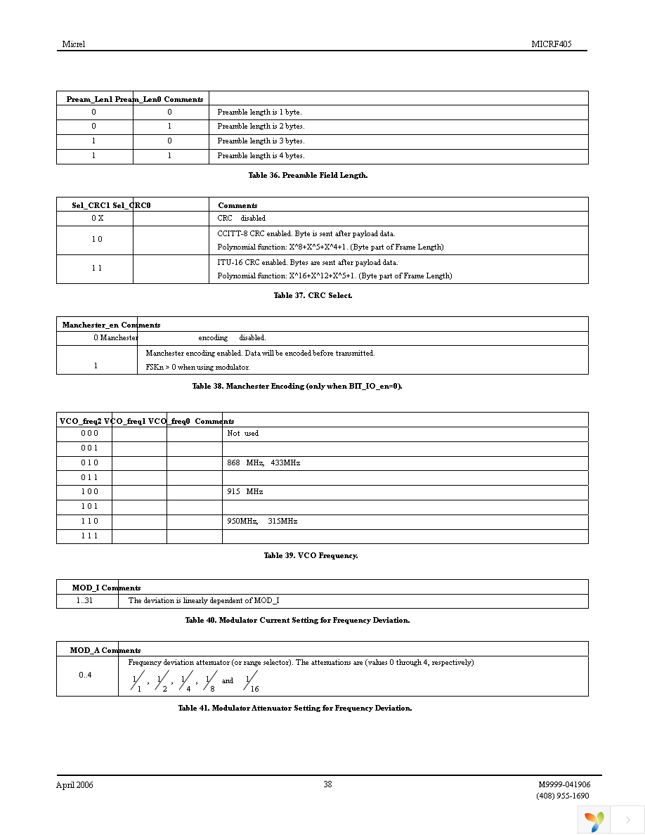 MICRF405YML TR Page 38